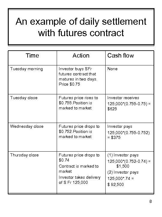 An example of daily settlement with futures contract Time Action Cash flow Tuesday morning