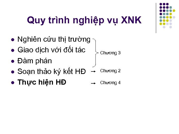 Quy trình nghiệp vụ XNK l l l Nghiên cứu thị trường Giao dịch