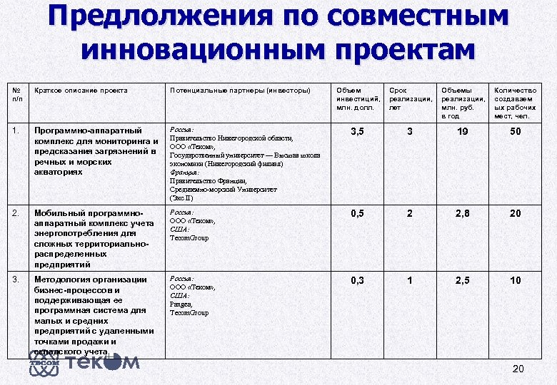 Предлолжения по совместным инновационным проектам № п/п Краткое описание проекта Потенциальные партнеры (инвесторы) Объем