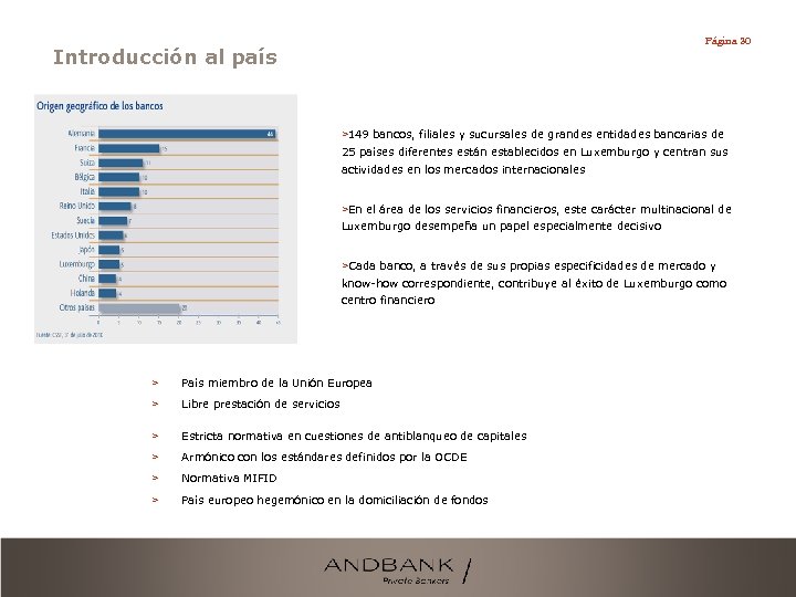 Página 30 Introducción al país >149 bancos, filiales y sucursales de grandes entidades bancarias