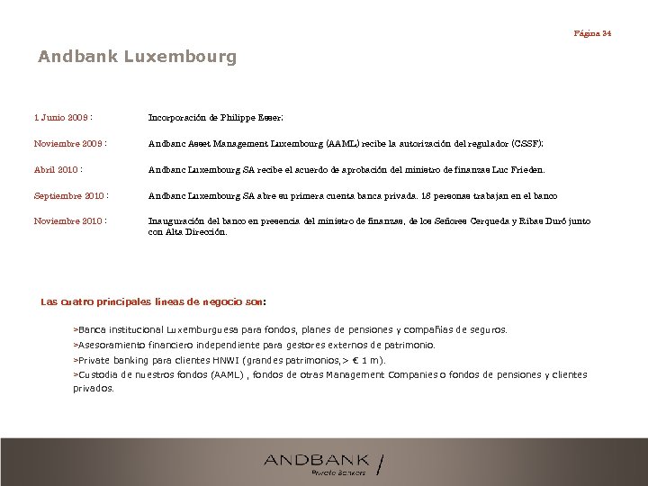 Página 34 Andbank Luxembourg 1 Junio 2009 : Incorporación de Philippe Esser; Noviembre 2009