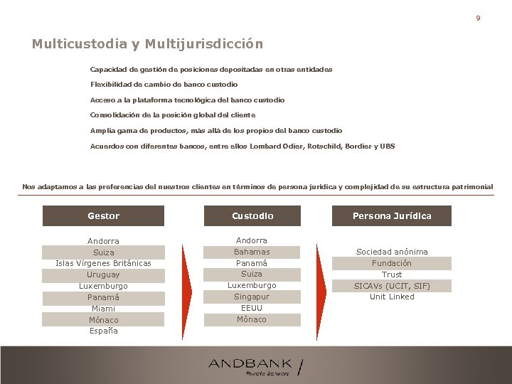 9 Multicustodia y Multijurisdicción Capacidad de gestión de posiciones depositadas en otras entidades Flexibilidad