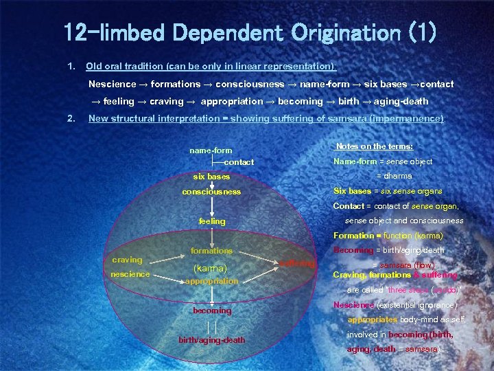 12 -limbed Dependent Origination (1) 1. Old oral tradition (can be only in linear