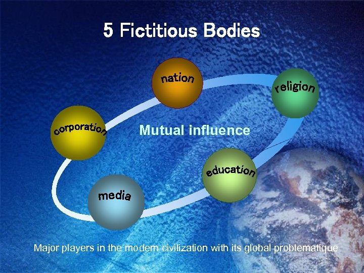 5 Fictitious Bodies Mutual influence Major players in the modern civilization with its global