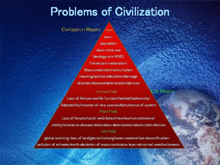 Problems of Civilization 　　　　 Civilization Realm men over- population class-crime-war Ideology-ism-WMD Fanaticism-nationalism Mass-production/consumption /wasting/pollution/depletion/damage