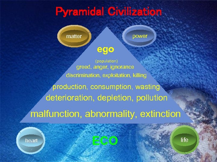 Pyramidal Civilization power matter ego (population) greed, anger, ignorance discrimination, exploitation, killing production, consumption,