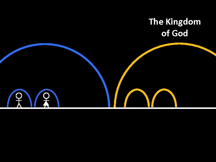 The Kingdom of God 
