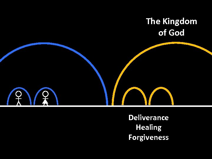 The Kingdom of God Deliverance Healing Forgiveness 