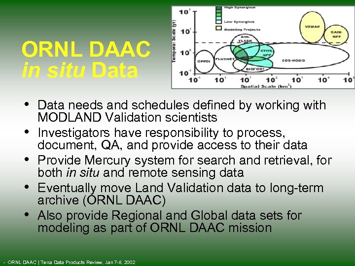 ORNL DAAC in situ Data • Data needs and schedules defined by working with