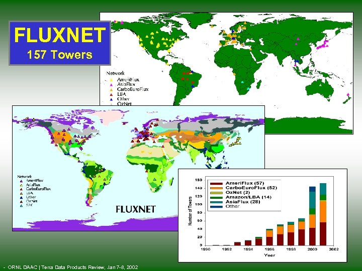 FLUXNET 157 Towers - ORNL DAAC | Terra Data Products Review, Jan 7 -8,