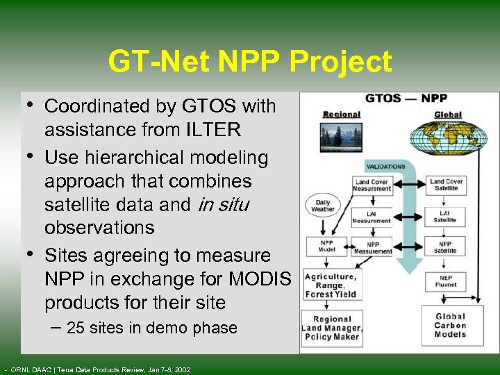 GT-Net NPP Project • Coordinated by GTOS with • • assistance from ILTER Use
