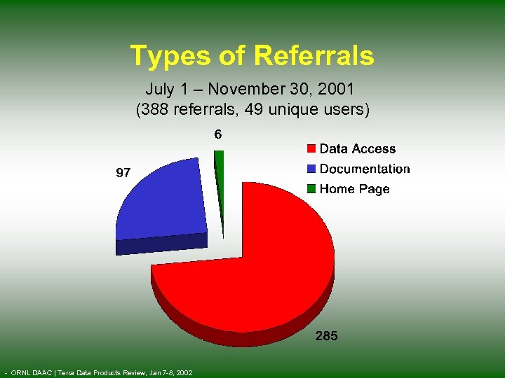 Types of Referrals July 1 – November 30, 2001 (388 referrals, 49 unique users)