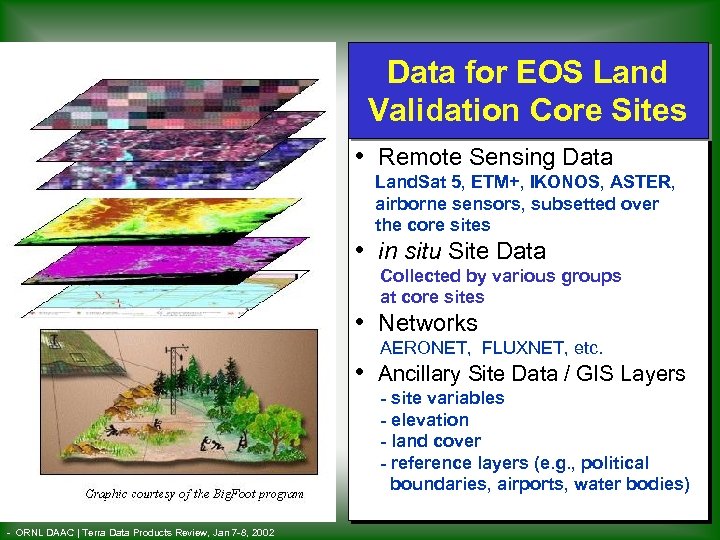 Data for EOS Land Validation Core Sites • Remote Sensing Data Land. Sat 5,