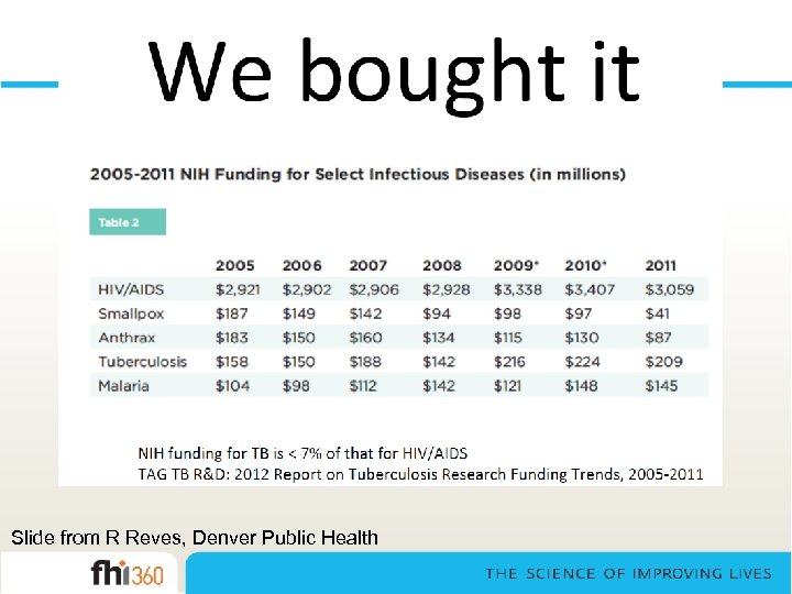 Slide from R Reves, Denver Public Health 