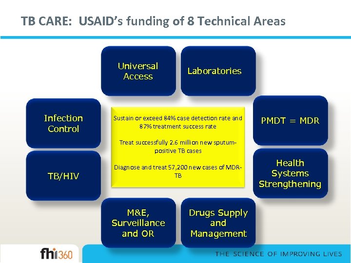 TB CARE: USAID’s funding of 8 Technical Areas Universal Access Infection Control Laboratories Sustain