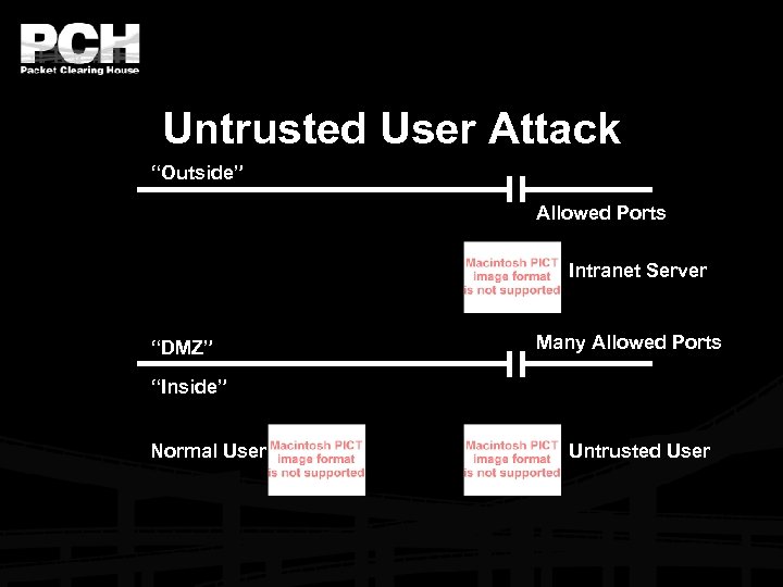 Untrusted User Attack “Outside” Allowed Ports Intranet Server “DMZ” Many Allowed Ports “Inside” Normal