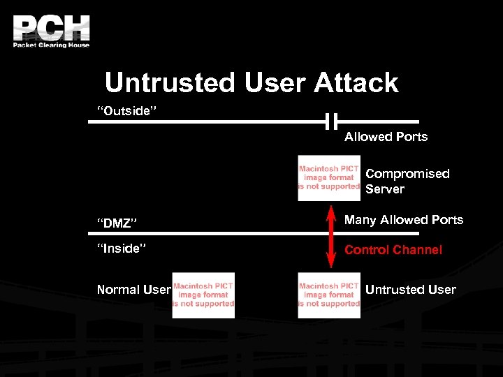 Untrusted User Attack “Outside” Allowed Ports Compromised Server “DMZ” Many Allowed Ports “Inside” Control