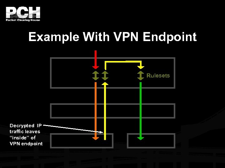 Example With VPN Endpoint Rulesets Decrypted IP traffic leaves “inside” of VPN endpoint 