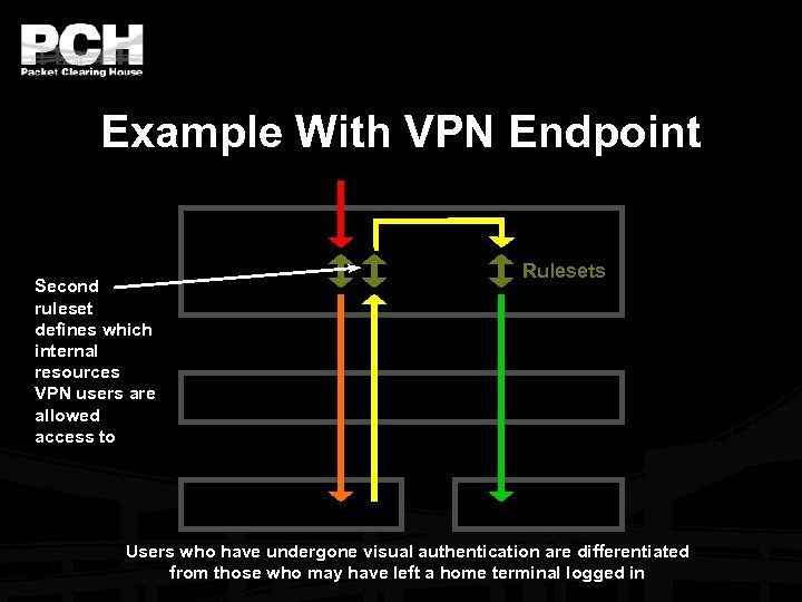 Example With VPN Endpoint Second ruleset defines which internal resources VPN users are allowed