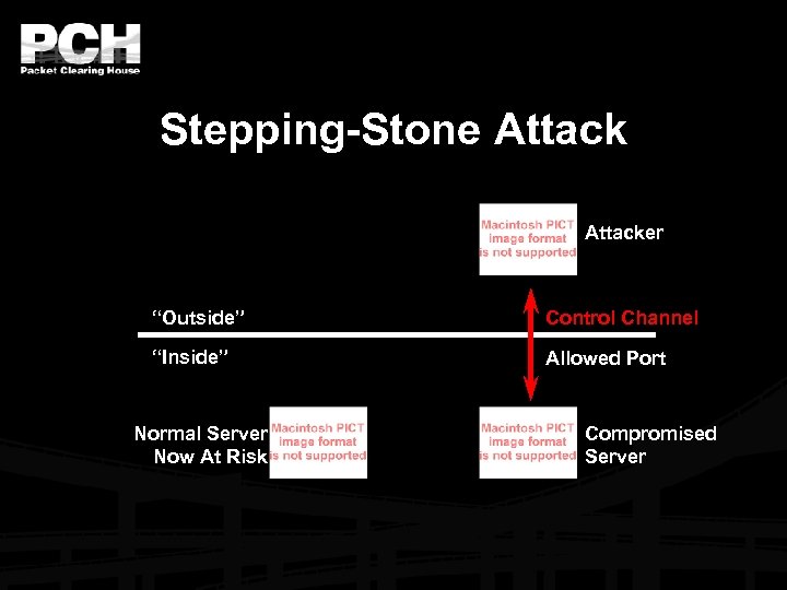 Stepping-Stone Attacker “Outside” Control Channel “Inside” Allowed Port Normal Server Now At Risk Compromised