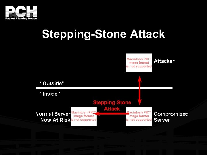 Stepping-Stone Attacker “Outside” “Inside” Normal Server Now At Risk Stepping-Stone Attack Compromised Server 