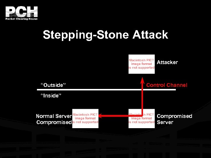 Stepping-Stone Attacker “Outside” Control Channel “Inside” Normal Server Compromised Server 