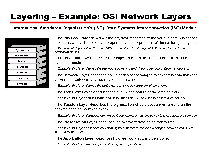 Layering – Example: OSI Network Layers International Standards Organization’s (ISO) Open Systems Interconnection (ISO)