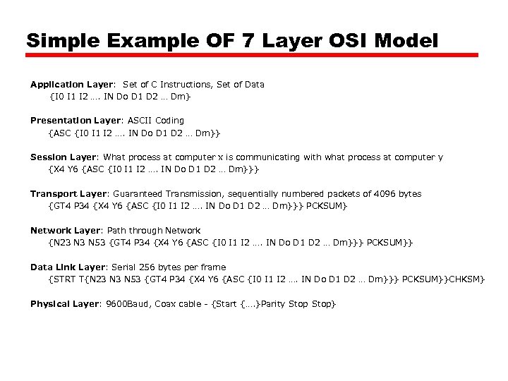 Simple Example OF 7 Layer OSI Model Application Layer: Set of C Instructions, Set