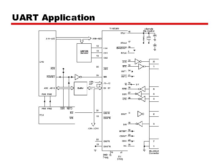 UART Application 