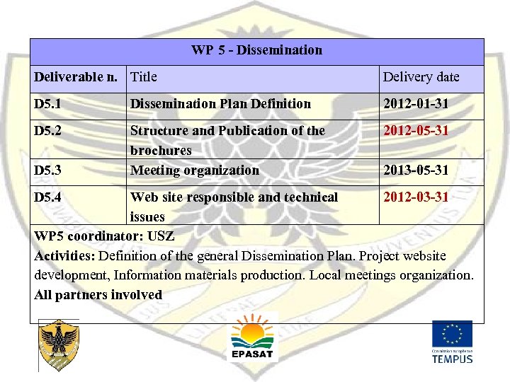 WP 5 - Dissemination Deliverable n. Title Delivery date D 5. 1 Dissemination Plan