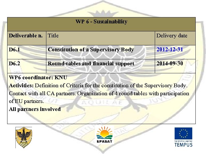 WP 6 - Sustainability Deliverable n. Title Delivery date D 6. 1 Constitution of