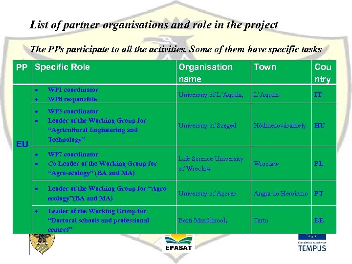 List of partner organisations and role in the project The PPs participate to all