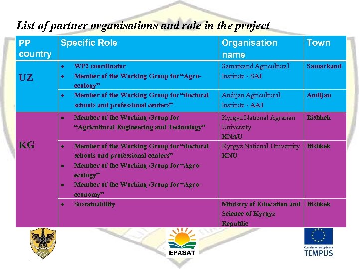 List of partner organisations and role in the project Specific Role PP country Town