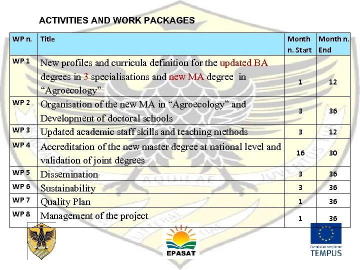 ACTIVITIES AND WORK PACKAGES WP n. Title WP 1 New profiles and curricula definition