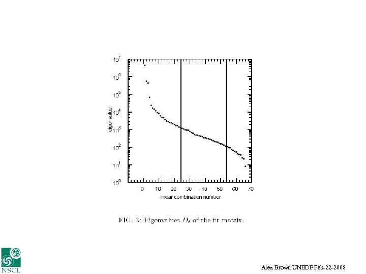 Alex Brown UNEDF Feb-22 -2008 