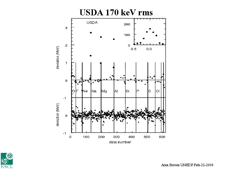 USDA 170 ke. V rms Alex Brown UNEDF Feb-22 -2008 