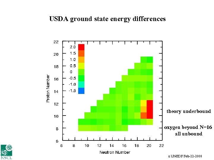 USDA ground state energy differences Me. V theory underbound oxygen beyond N=16 all unbound
