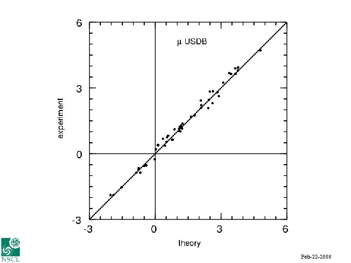 gsp = 5. 586 gsn = -3. 826 glp = 1 gln = 0