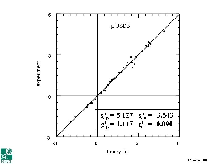gsp = 5. 127 gsn = -3. 543 glp = 1. 147 gln =