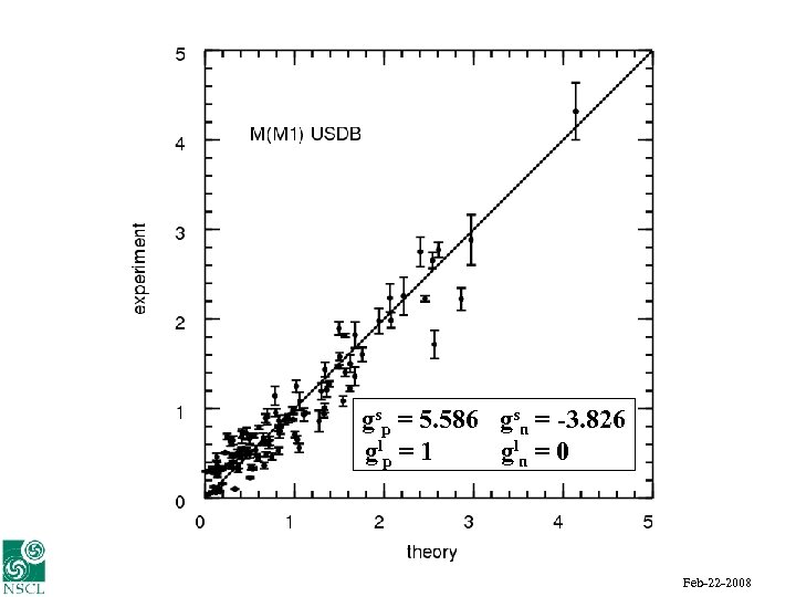 gsp = 5. 586 gsn = -3. 826 glp = 1 gln = 0
