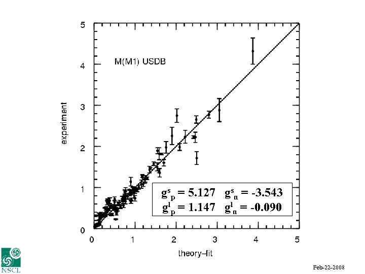 gsp = 5. 127 gsn = -3. 543 glp = 1. 147 gln =