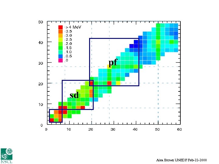 pf sd Alex Brown UNEDF Feb-22 -2008 
