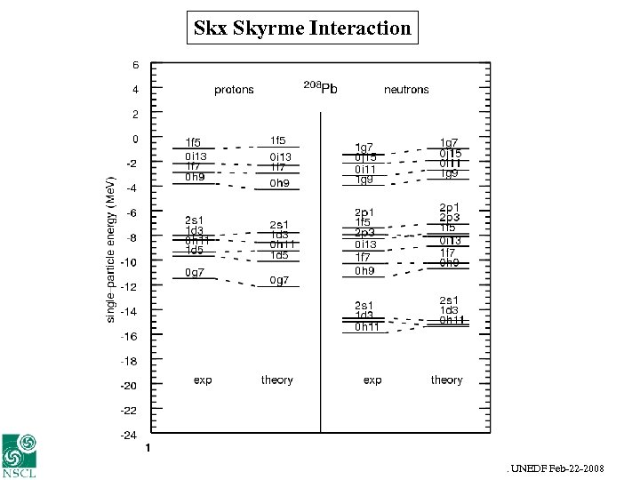 Skx Skyrme Interaction Alex Brown UNEDF Feb-22 -2008 