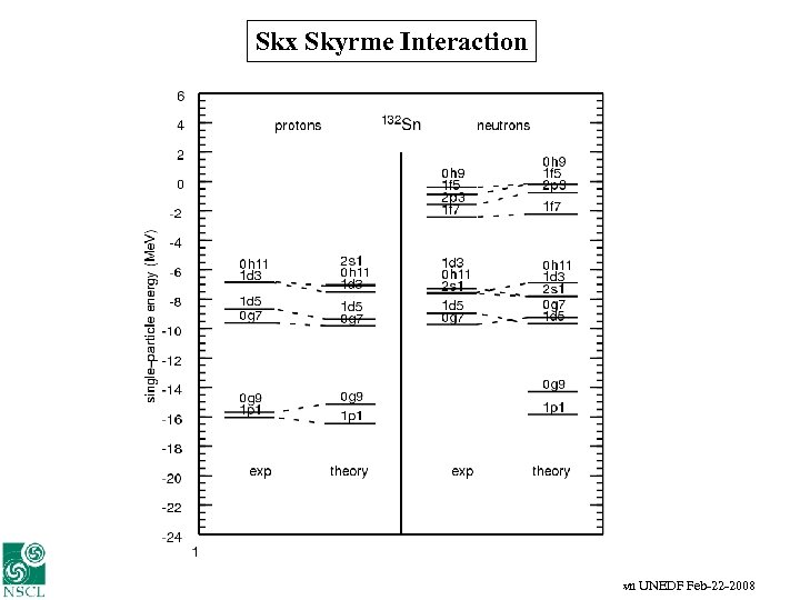 Skx Skyrme Interaction Alex Brown UNEDF Feb-22 -2008 