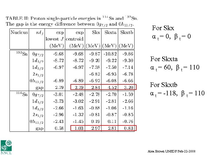 For Skx α t = 0, β t = 0 For Skxta α t