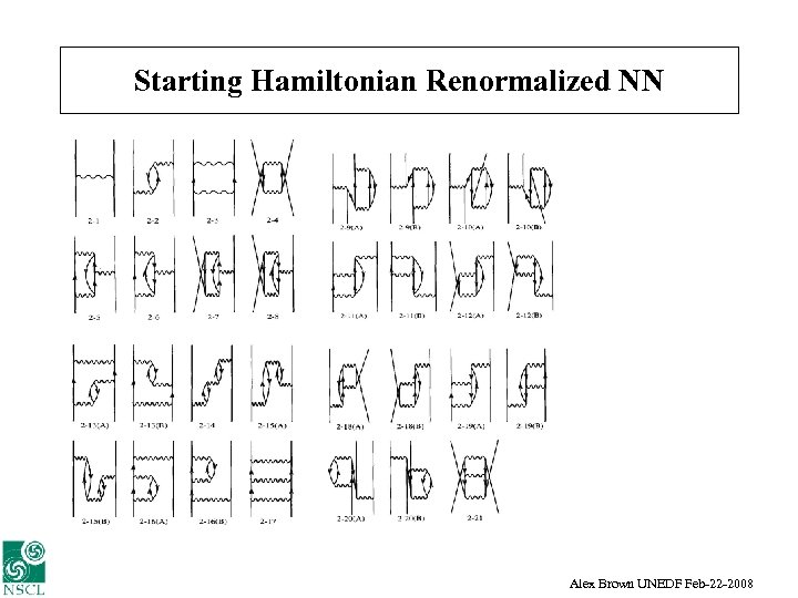 Starting Hamiltonian Renormalized NN Alex Brown UNEDF Feb-22 -2008 