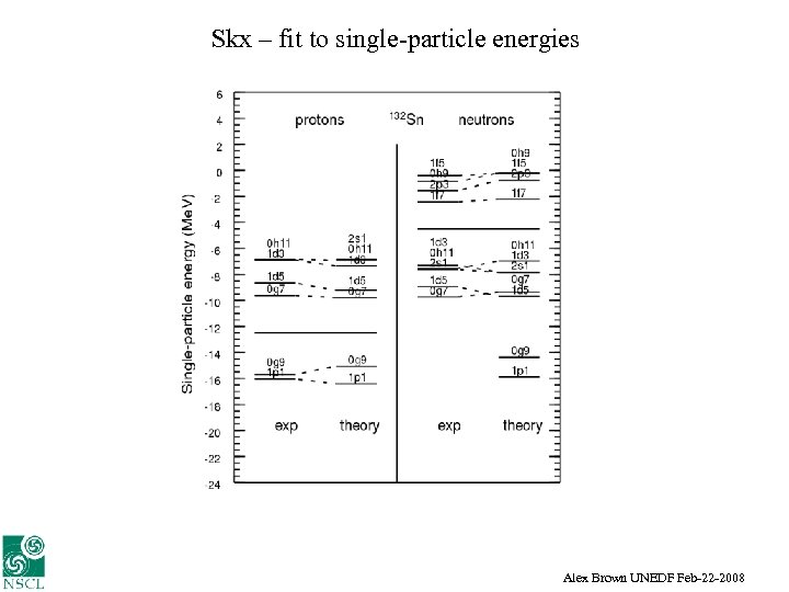 Skx – fit to single-particle energies Alex Brown UNEDF Feb-22 -2008 