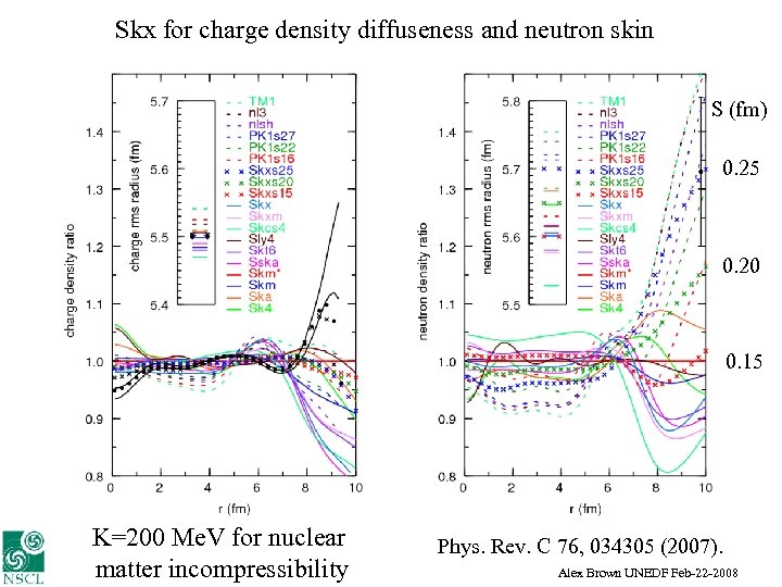 Skx for charge density diffuseness and neutron skin S (fm) 0. 25 0. 20