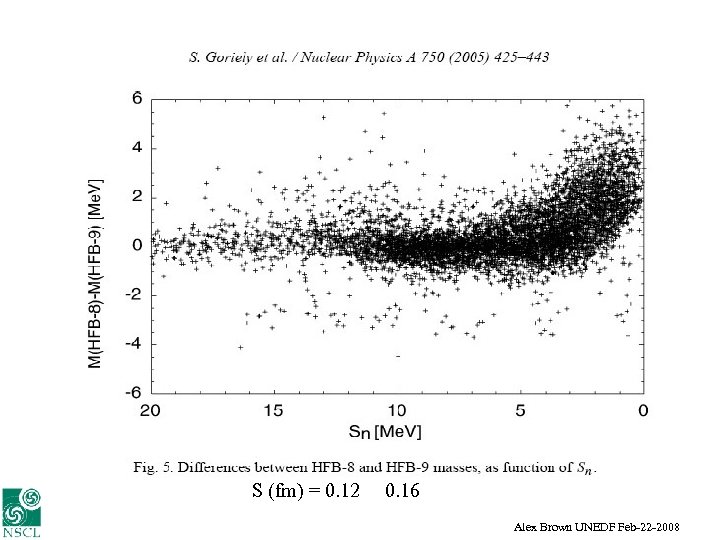 S (fm) = 0. 12 0. 16 Alex Brown UNEDF Feb-22 -2008 