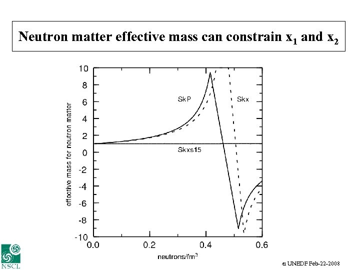 Neutron matter effective mass can constrain x 1 and x 2 Alex Brown UNEDF